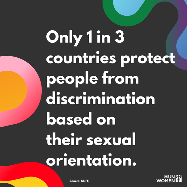 Only 1 in 3 countries protect people from discrimination based on their sexual orientation.