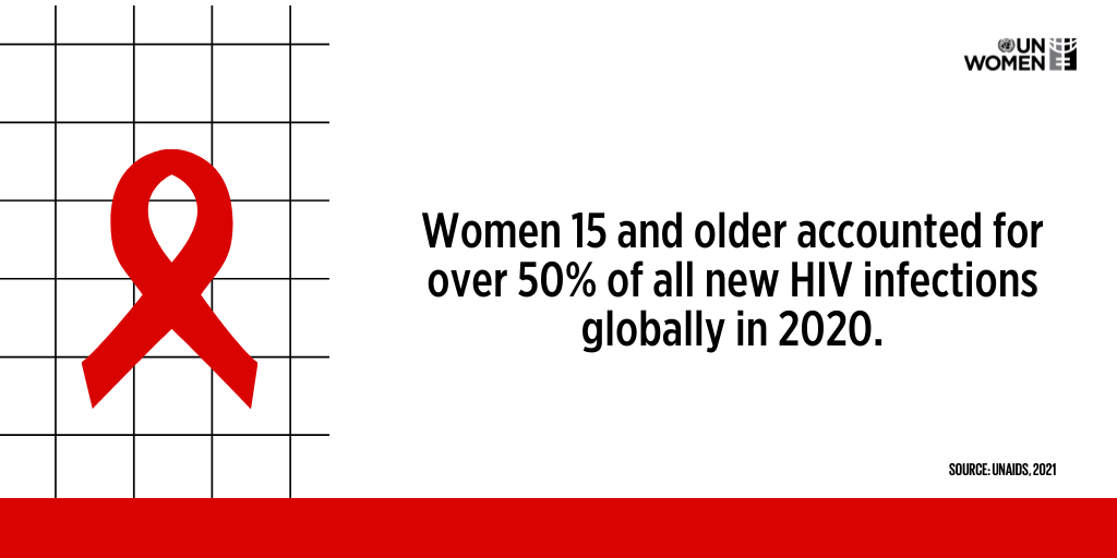 Welt-AIDS-Tag: Frauen und Mädchen stärken um AIDS zu eliminieren
